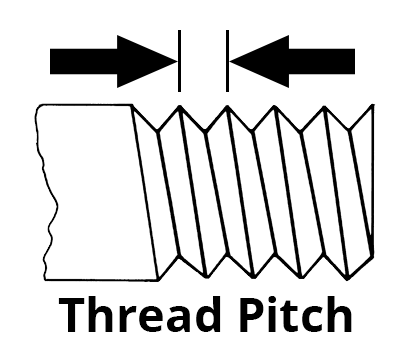 How to Measure Thread Pitch