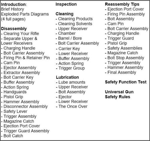 AR-15 Info